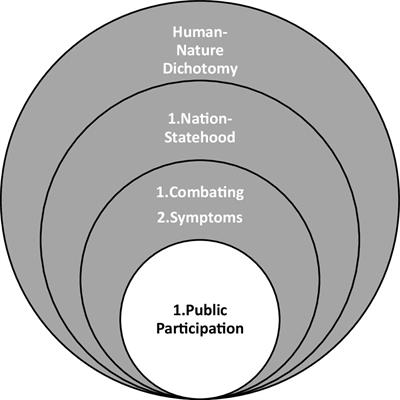 Exclusive public—an analysis of public participation in the site selection procedure for a repository for nuclear waste